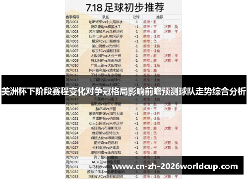 美洲杯下阶段赛程变化对争冠格局影响前瞻预测球队走势综合分析