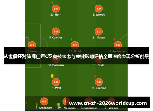 从世俱杯对阵拜仁看C罗竞技状态与关键影响评估全面深度表现分析前景
