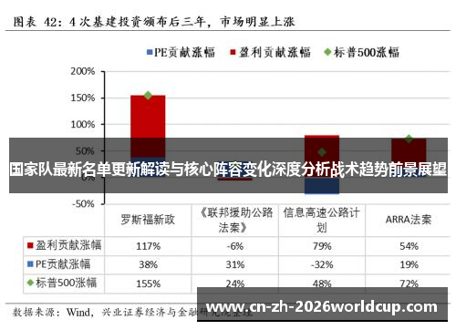 国家队最新名单更新解读与核心阵容变化深度分析战术趋势前景展望