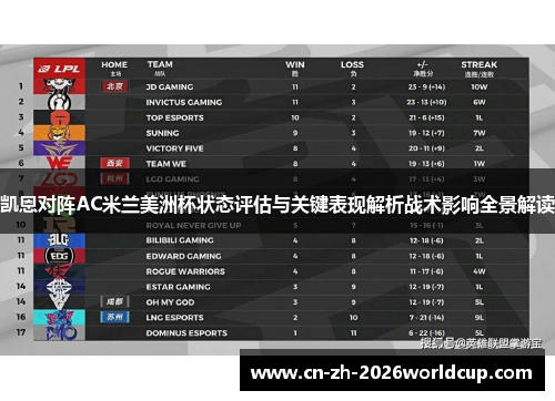 凯恩对阵AC米兰美洲杯状态评估与关键表现解析战术影响全景解读