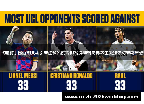 欧冠射手榜近期变动引关注多名前锋排名洗牌格局再次生变强强对决成焦点