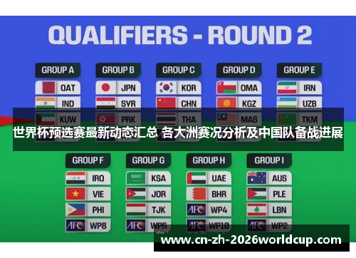 世界杯预选赛最新动态汇总 各大洲赛况分析及中国队备战进展