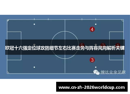 欧冠十六强定位球攻防细节左右比赛走势与阵容风向解析关键