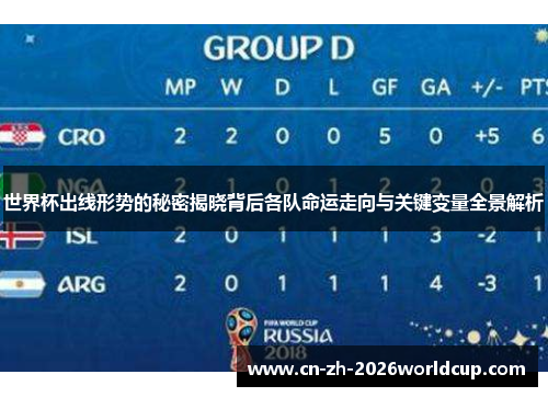 世界杯出线形势的秘密揭晓背后各队命运走向与关键变量全景解析 世界杯出线形势的秘密揭晓背后各队命运走向与关键变量全景解析