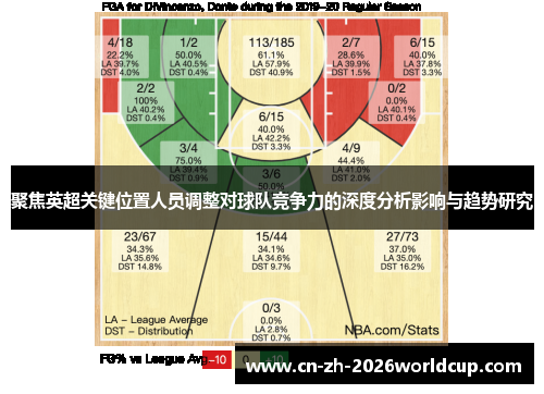 聚焦英超关键位置人员调整对球队竞争力的深度分析影响与趋势研究
