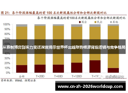 从赛制博弈到实力变迁深度揭示世界杯出线形势根源背后逻辑与竞争格局 从赛制博弈到实力变迁深度揭示世界杯出线形势根源背后逻辑与竞争格局